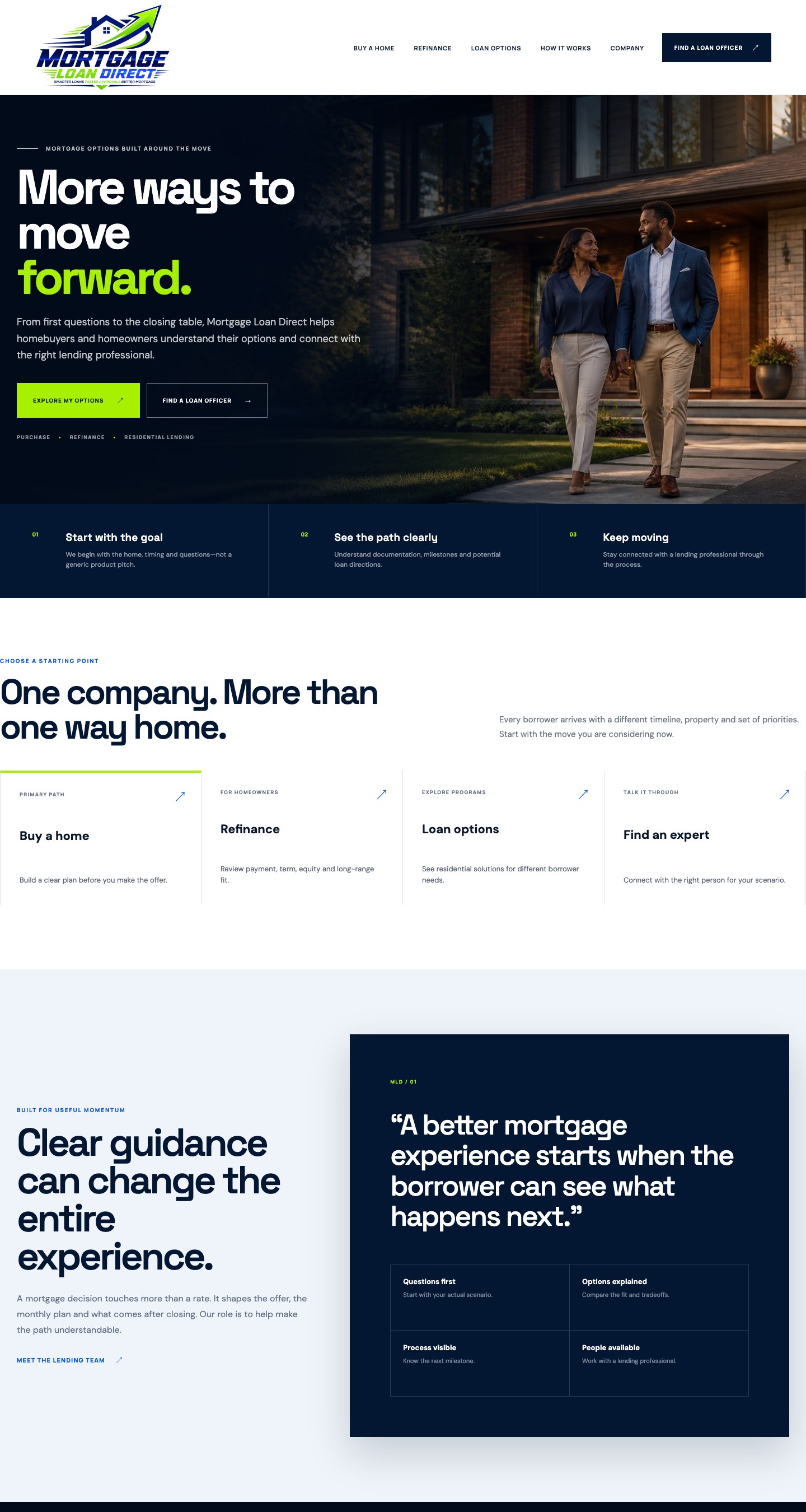 Mortgage Loan Direct website design example, with loan options and clear borrower next steps